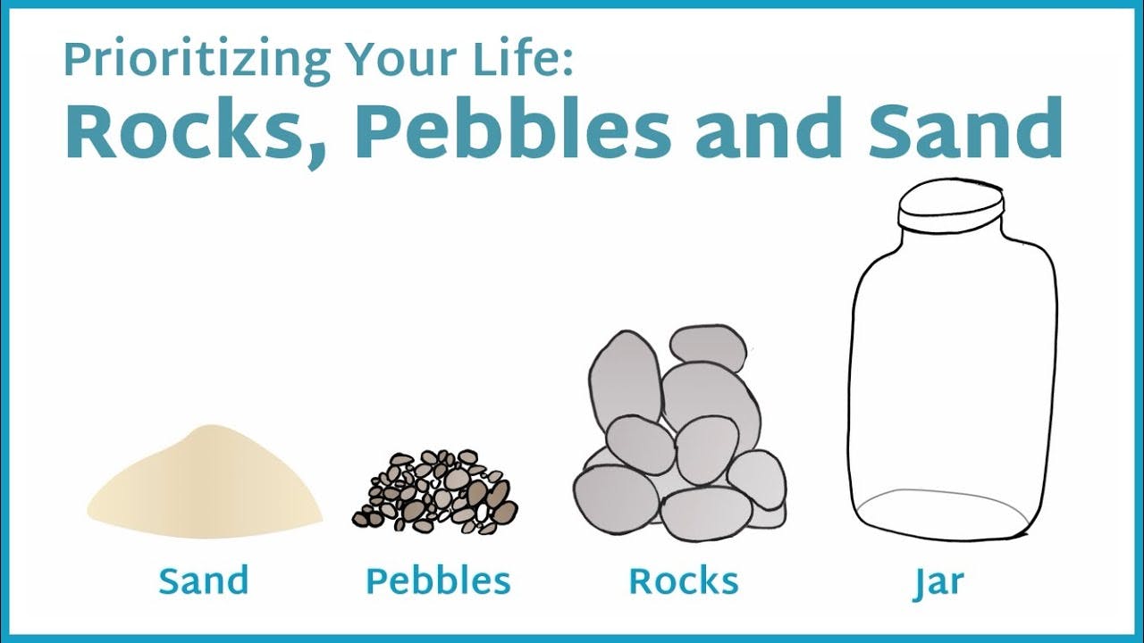 Prioritizing your life: sand, pebbles and rocks next to an empty jar